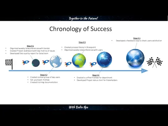 Chronology of Success Step # 1 Organized weekly teleconferences with