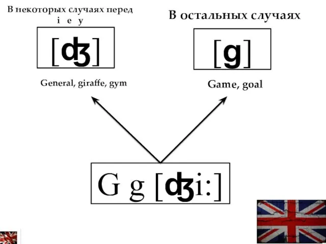 G g [ʤi:] [ʤ] [g] Game, goal General, giraffe, gym