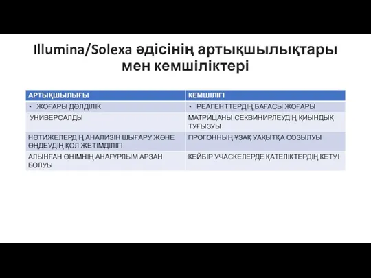 Illumina/Solexa әдісінің артықшылықтары мен кемшіліктері