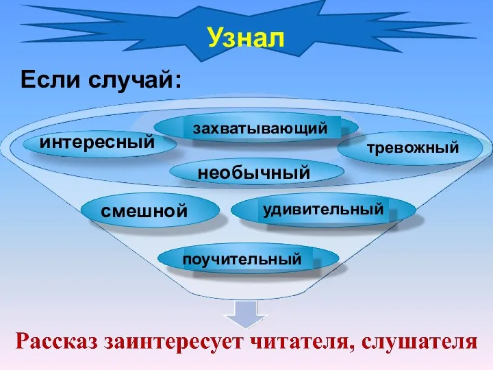 Если случай: Узнал интересный захватывающий необычный тревожный поучительный удивительный смешной