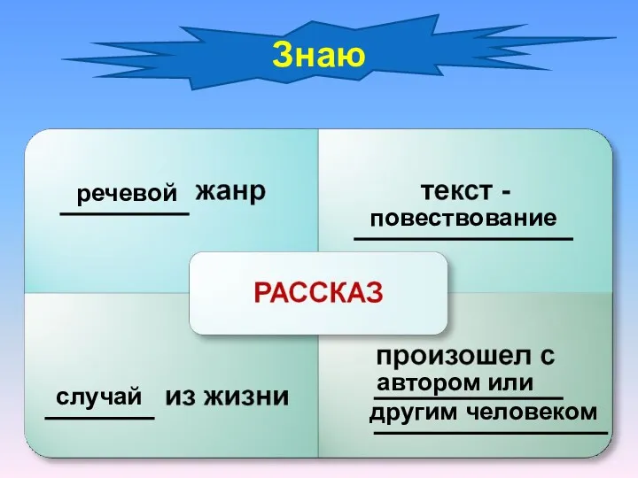 Знаю речевой повествование случай автором или другим человеком