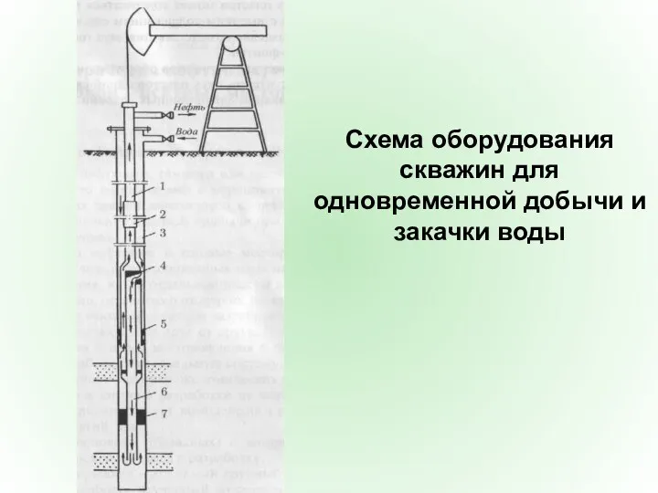 Схема оборудования скважин для одновременной добычи и закачки воды