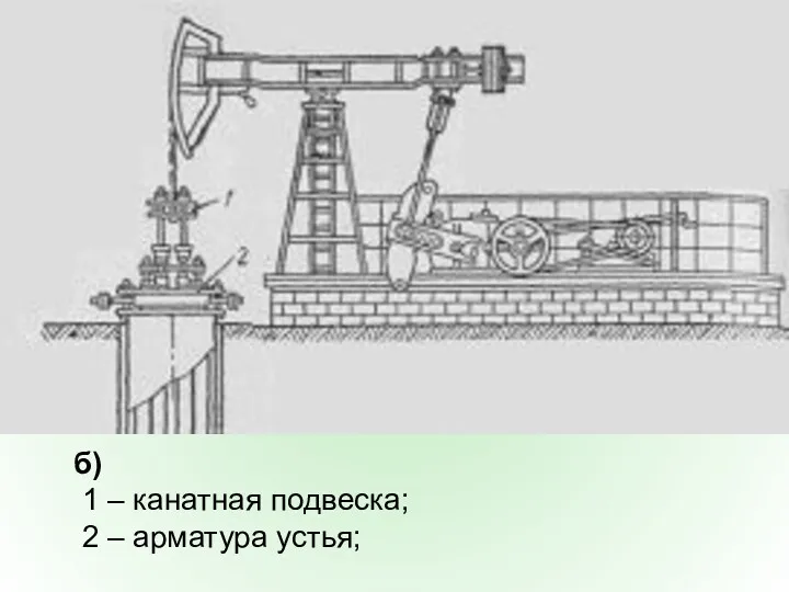 б) 1 – канатная подвеска; 2 – арматура устья;