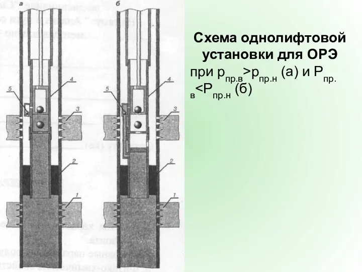 Схема однолифтовой установки для ОРЭ при рпр.в>рпр.н (а) и Рпр.в