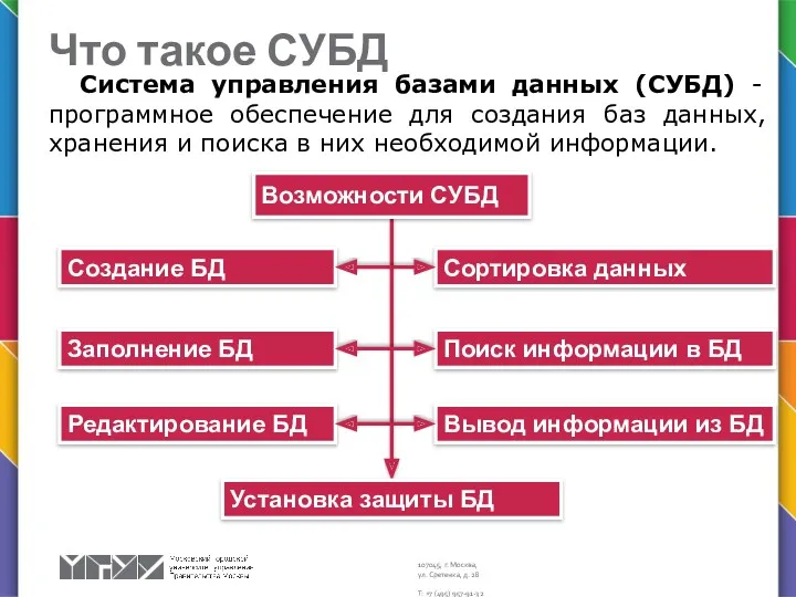 Что такое СУБД Система управления базами данных (СУБД) - программное