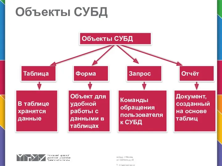 В таблице хранятся данные Объект для удобной работы с данными