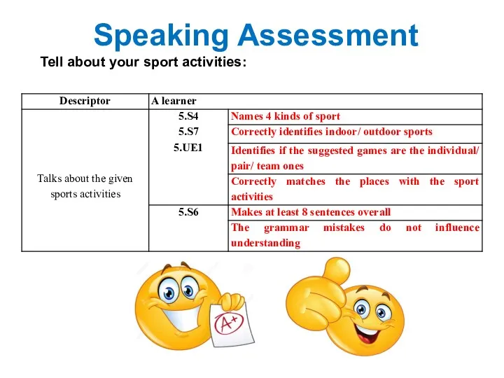 Speaking Assessment Tell about your sport activities: