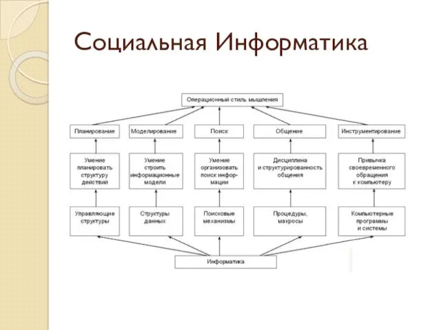 Социальная Информатика