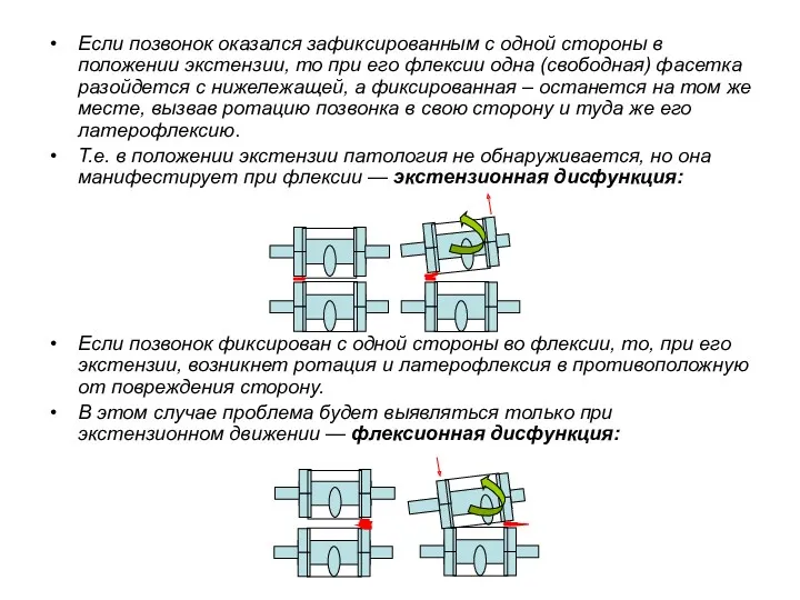 Если позвонок оказался зафиксированным с одной стороны в положении экстензии,