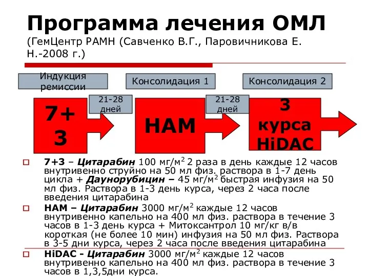 Программа лечения ОМЛ (ГемЦентр РАМН (Савченко В.Г., Паровичникова Е.Н.-2008 г.)