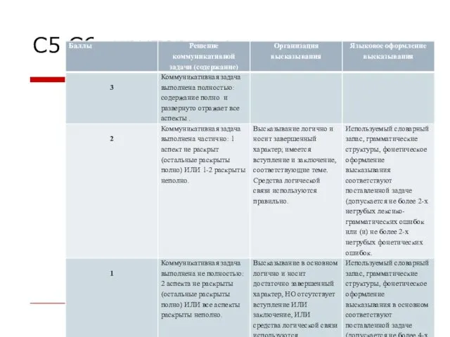 С5 С6, критерии :