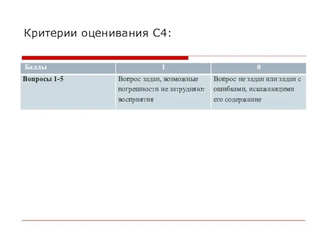 Критерии оценивания С4: