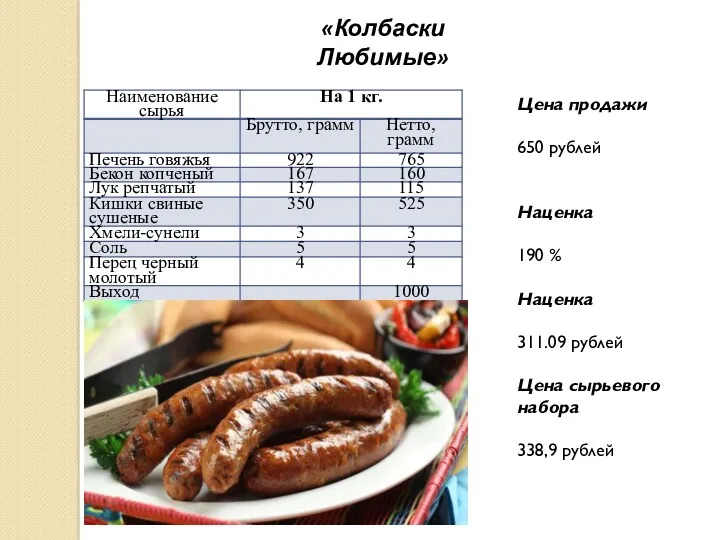 «Колбаски Любимые» Цена продажи 650 рублей Наценка 190 % Наценка