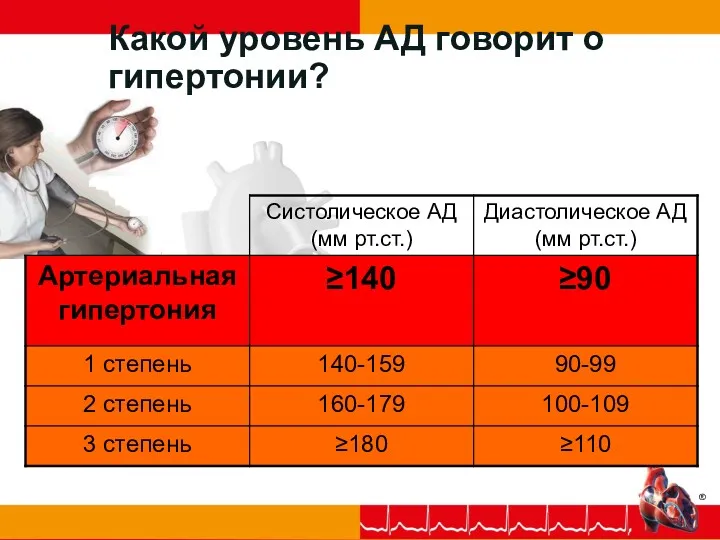 Какой уровень АД говорит о гипертонии?