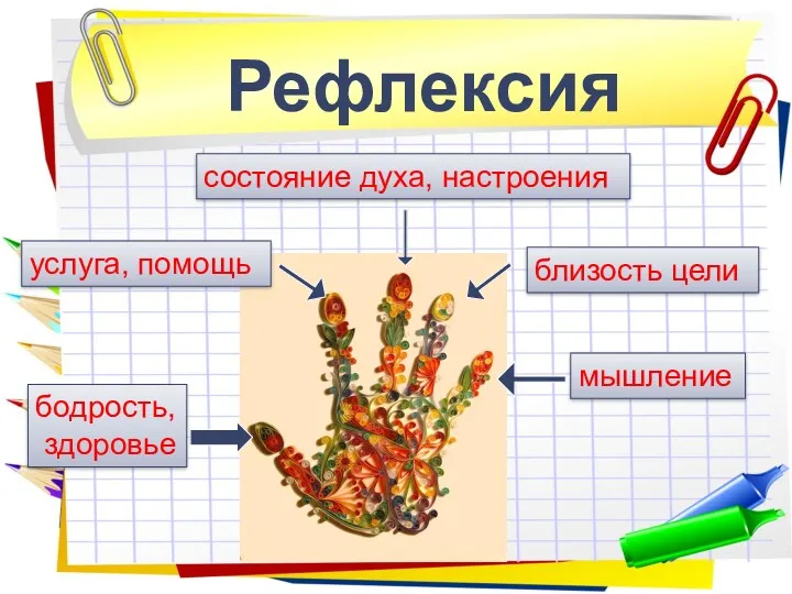 Рефлексия мышление близость цели состояние духа, настроения услуга, помощь бодрость, здоровье