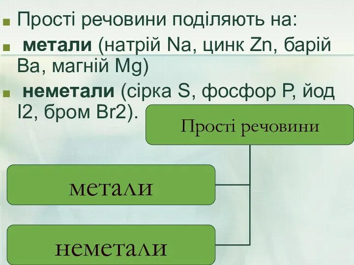 Прості речовини поділяють на: метали (натрій Na, цинк Zn, барій