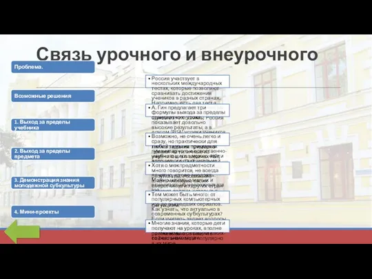 Связь урочного и внеурочного Проблема. Россия участвует в нескольких международных