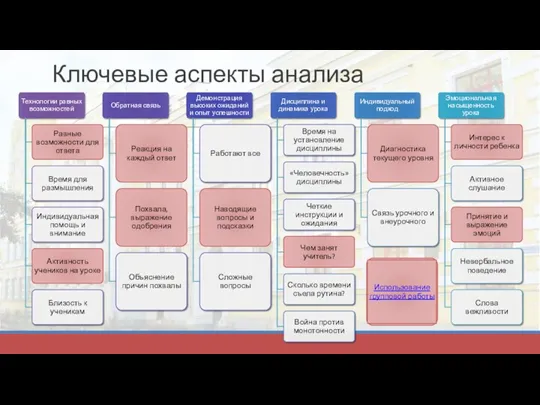 Ключевые аспекты анализа