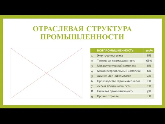 ОТРАСЛЕВАЯ СТРУКТУРА ПРОМЫШЛЕННОСТИ