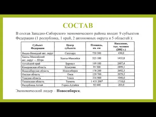 СОСТАВ В состав Западно-Сибирского экономического района входит 9 субъектов Федерации