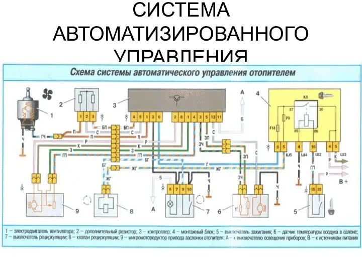 СИСТЕМА АВТОМАТИЗИРОВАННОГО УПРАВЛЕНИЯ