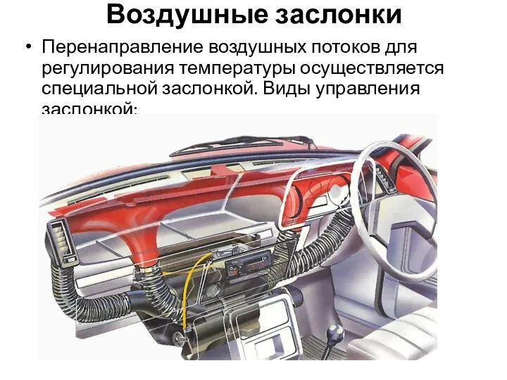 Воздушные заслонки Перенаправление воздушных потоков для регулирования температуры осуществляется специальной заслонкой. Виды управления заслонкой: