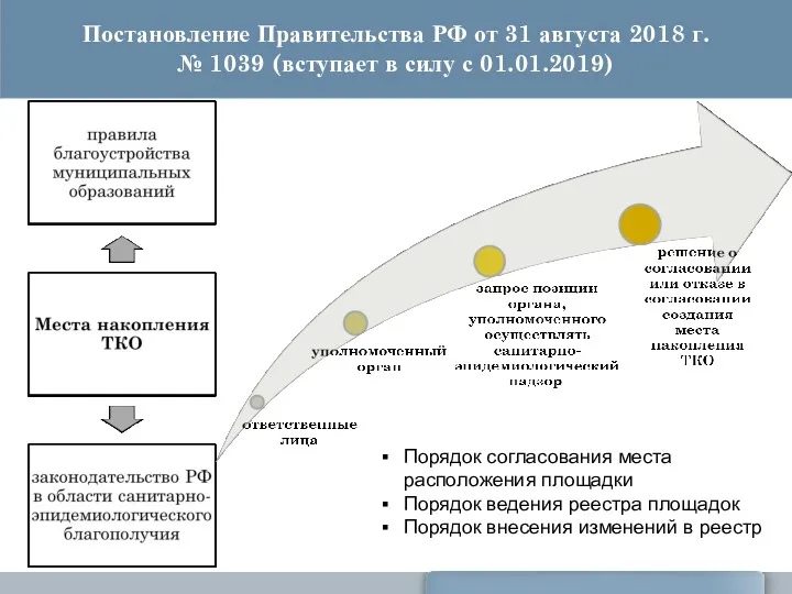 Постановление Правительства РФ от 31 августа 2018 г. № 1039