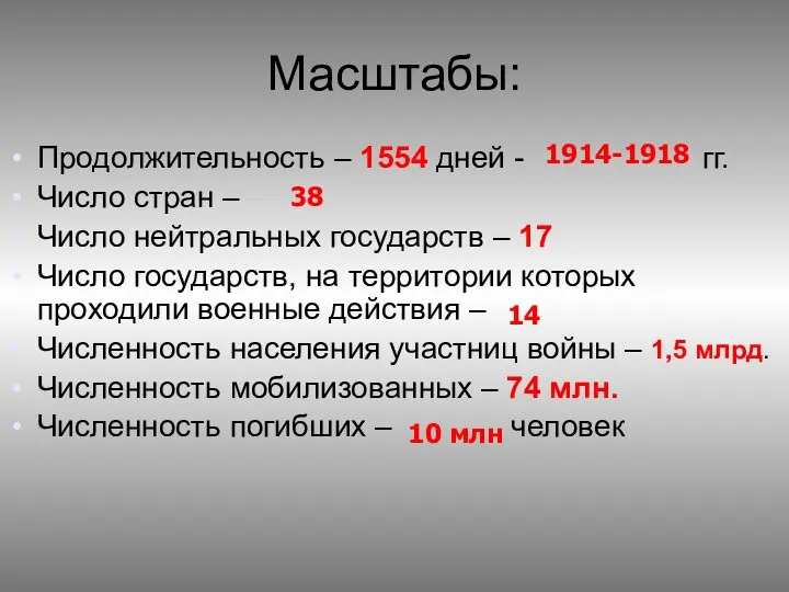 Масштабы: Продолжительность – 1554 дней - гг. Число стран –