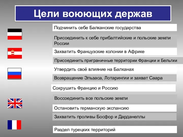 Цели воюющих держав Сокрушить Францию и Россию Присоединить к себе