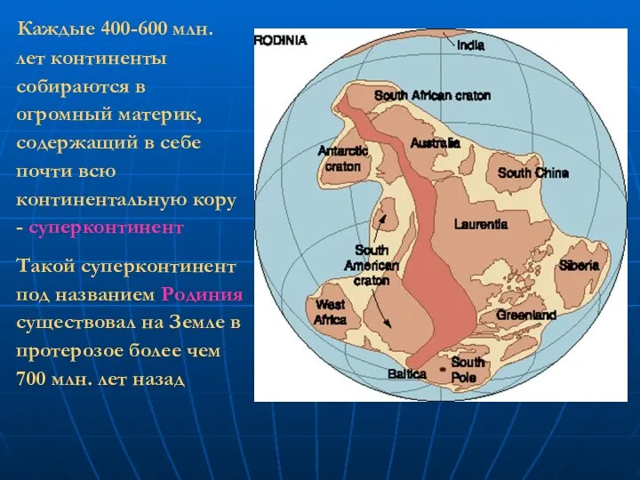 Каждые 400-600 млн. лет континенты собираются в огромный материк, содержащий