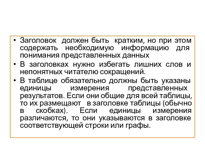 Заголовок должен быть кратким, но при этом содержать необходимую информацию