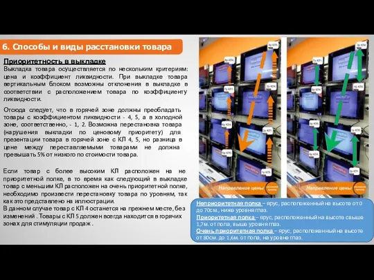 6. Способы и виды расстановки товара Приоритетность в выкладке Выкладка