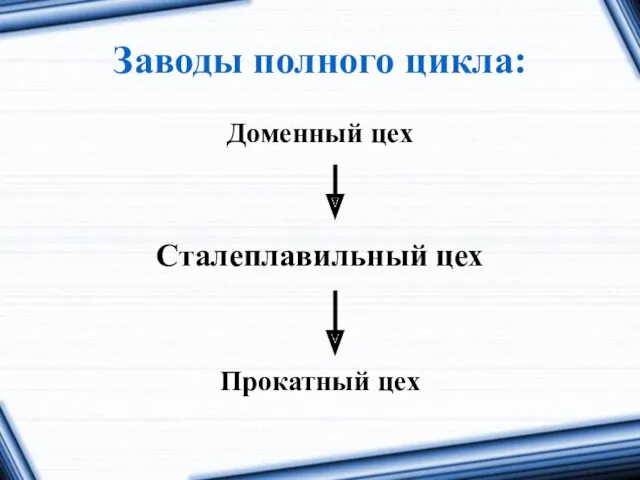 Заводы полного цикла: Доменный цех Сталеплавильный цех Прокатный цех