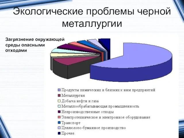 Экологические проблемы черной металлургии Загрязнение окружающей среды опасными отходами