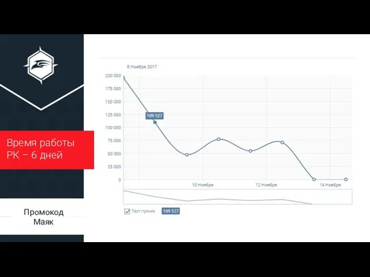 Время работы РК – 6 дней ty ty ty Промокод Маяк