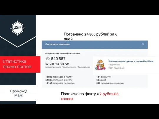 Статистика промо постов ty ty ty Подписка по факту =