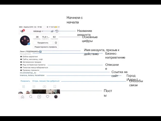 Начнем с начала Название аккаунта Основные цифры Имя аккаунта, призыв