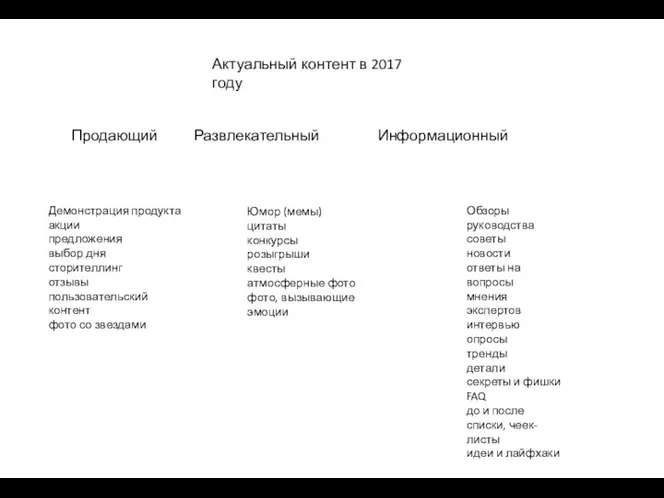 Актуальный контент в 2017 году Продающий Развлекательный Информационный Демонстрация продукта