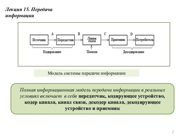 Лекция 15. Передача информации Полная информационная модель передачи информации в реальных условиях включает