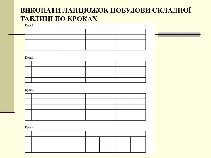 ВИКОНАТИ ЛАНЦЮЖОК ПОБУДОВИ СКЛАДНОЇ ТАБЛИЦІ ПО КРОКАХ