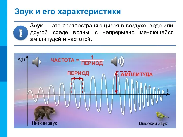 Звук и его характеристики Звук — это распространяющиеся в воздухе,