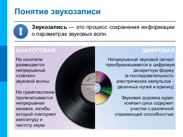 АНАЛОГОВАЯ ЦИФРОВАЯ Понятие звукозаписи Звукозапись — это процесс сохранения информации