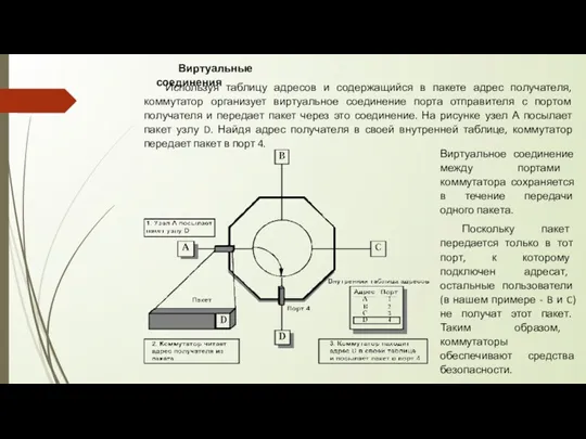 Виртуальные соединения Используя таблицу адресов и содержащийся в пакете адрес