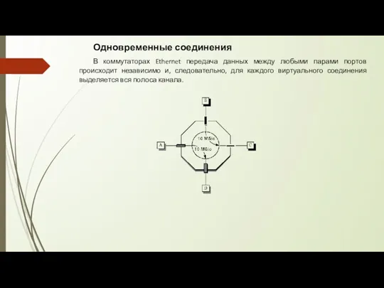 Одновременные соединения В коммутаторах Ethernet передача данных между любыми парами