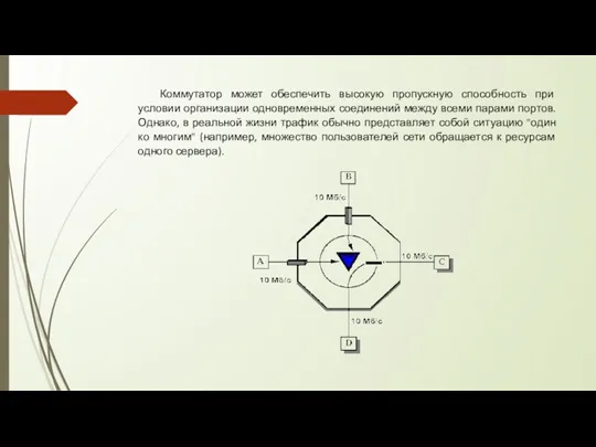 Коммутатор может обеспечить высокую пропускную способность при условии организации одновременных