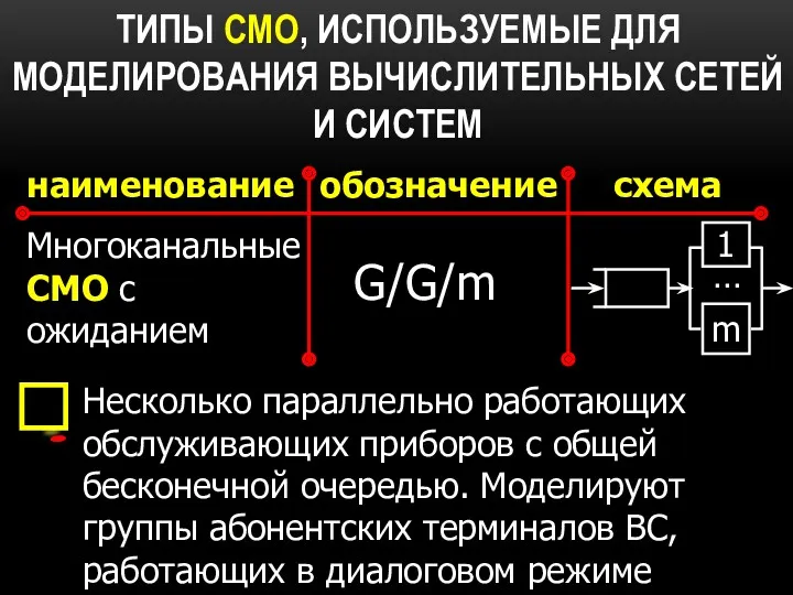 ТИПЫ СМО, ИСПОЛЬЗУЕМЫЕ ДЛЯ МОДЕЛИРОВАНИЯ ВЫЧИСЛИТЕЛЬНЫХ СЕТЕЙ И СИСТЕМ наименование