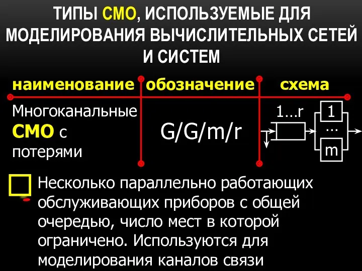 ТИПЫ СМО, ИСПОЛЬЗУЕМЫЕ ДЛЯ МОДЕЛИРОВАНИЯ ВЫЧИСЛИТЕЛЬНЫХ СЕТЕЙ И СИСТЕМ наименование