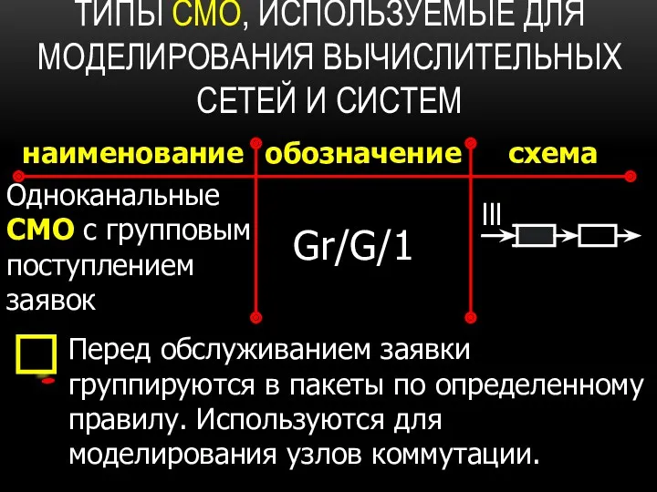 ТИПЫ СМО, ИСПОЛЬЗУЕМЫЕ ДЛЯ МОДЕЛИРОВАНИЯ ВЫЧИСЛИТЕЛЬНЫХ СЕТЕЙ И СИСТЕМ наименование