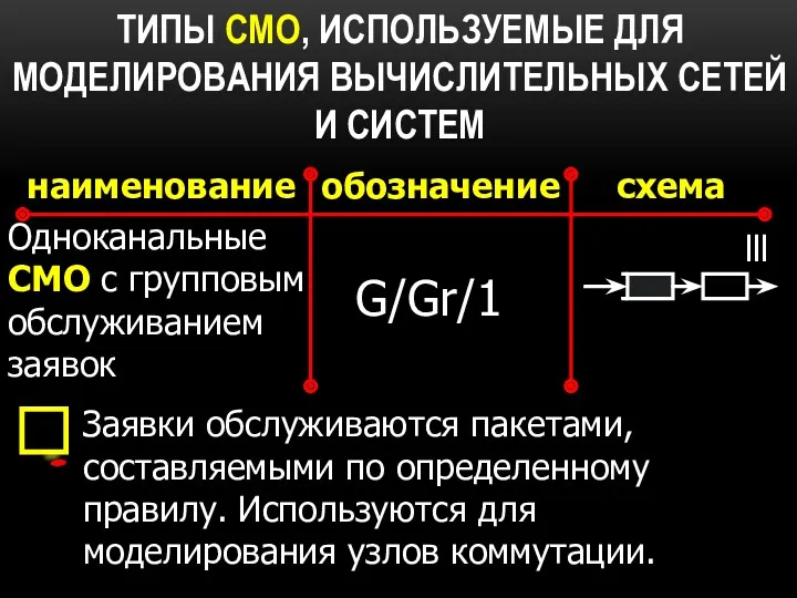 ТИПЫ СМО, ИСПОЛЬЗУЕМЫЕ ДЛЯ МОДЕЛИРОВАНИЯ ВЫЧИСЛИТЕЛЬНЫХ СЕТЕЙ И СИСТЕМ наименование