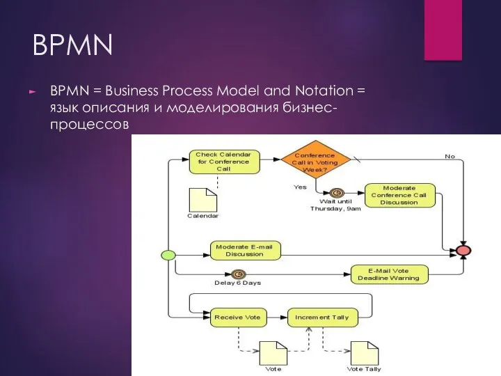 BPMN BPMN = Business Process Model and Notation = язык описания и моделирования бизнес-процессов